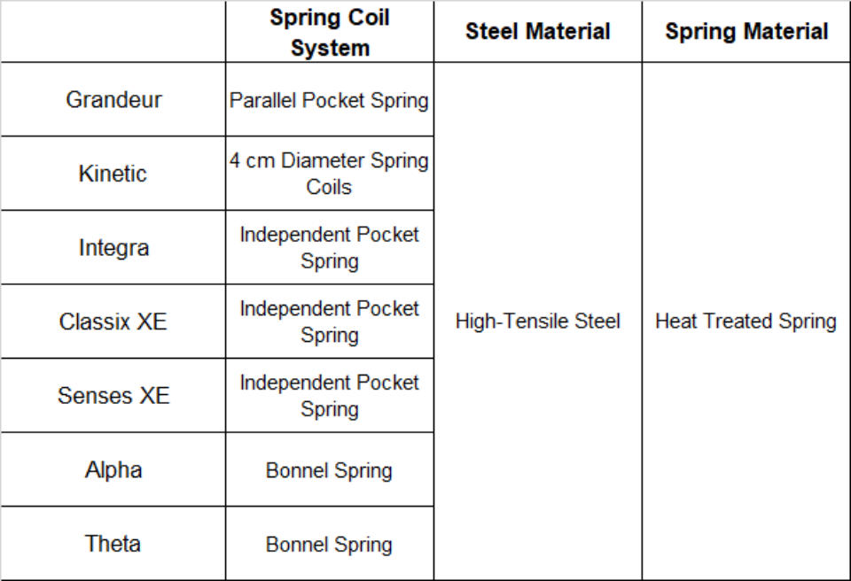 Hallmark Mattress Comparison Chart